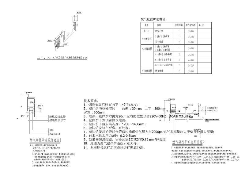 商业建筑空调设计 - 5