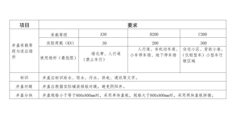 特色硬质井盖大样详图纸设计 - 4