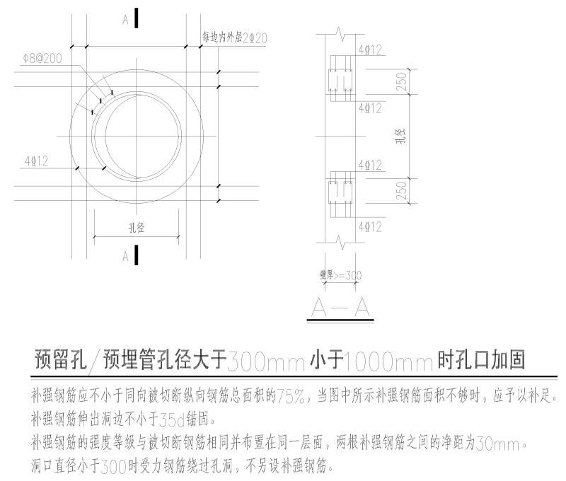 钢筋混凝土水池施工 - 3