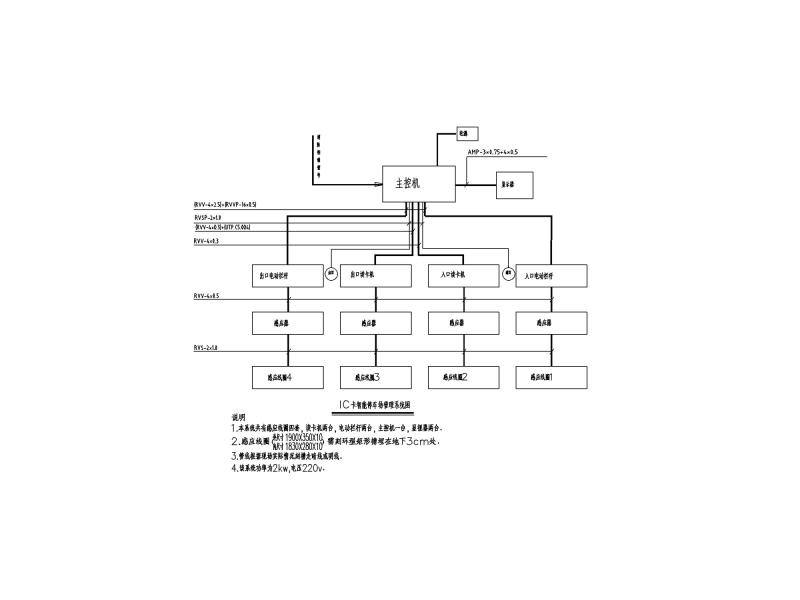 弱电智能化施工图 - 3