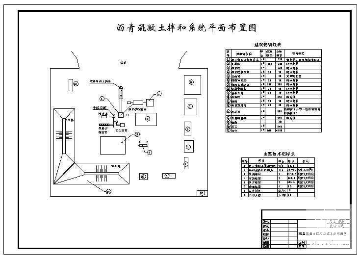 沥青混凝土拌合站 - 3