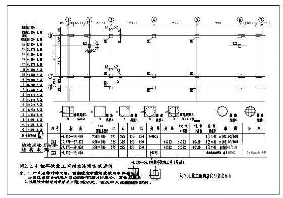 柱平法施工图纸制图纸规则 - 1