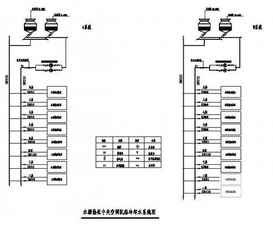 酒店中央空调图纸 - 1