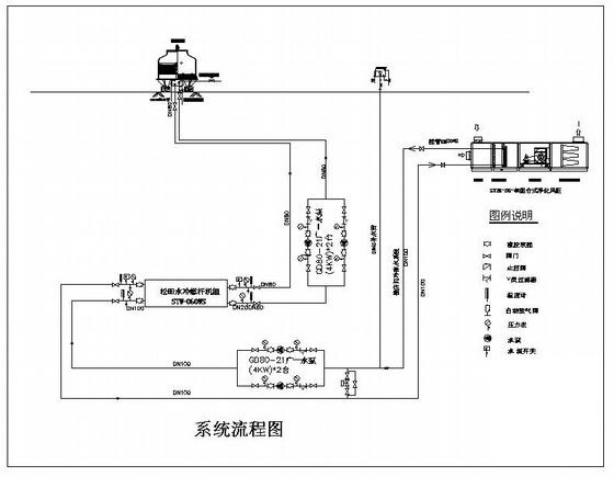 注塑车间空调系统图 - 1