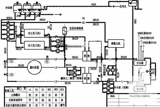 宾馆中央空调系统图 - 1