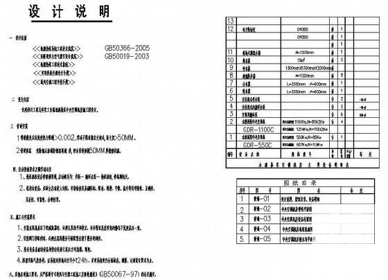 中央空调施工图纸 - 1