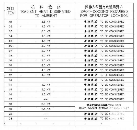 洗衣房通风系统 - 1