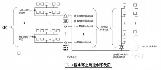 机房施工图纸 - 4