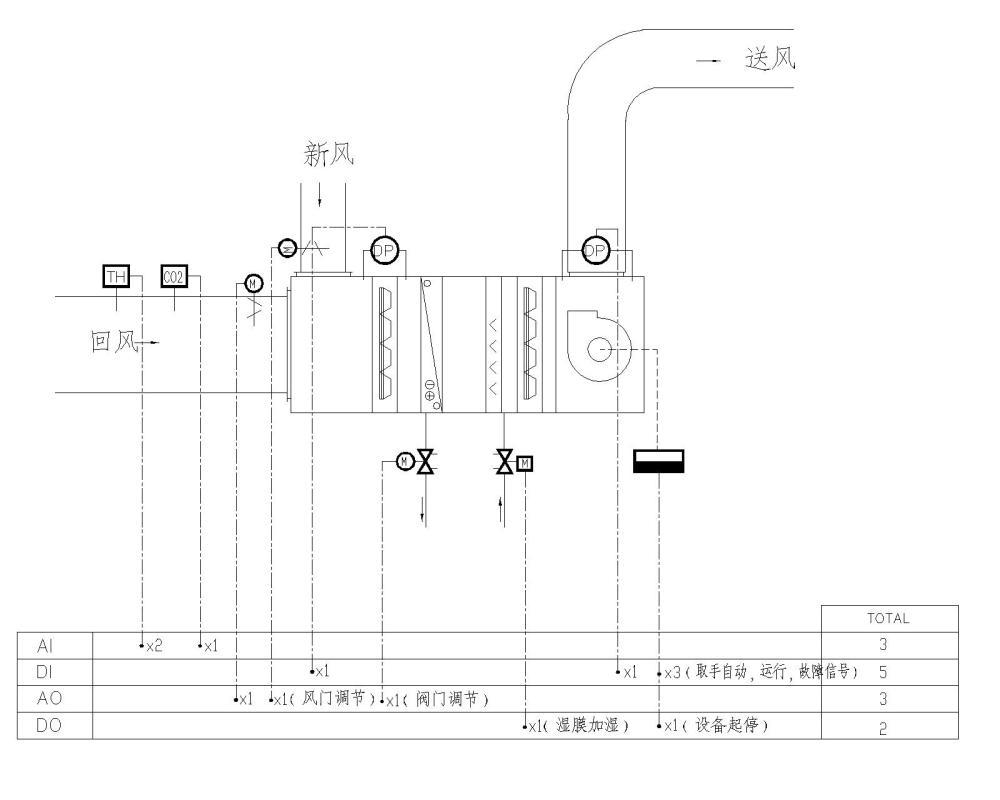 建筑电气施工 - 5