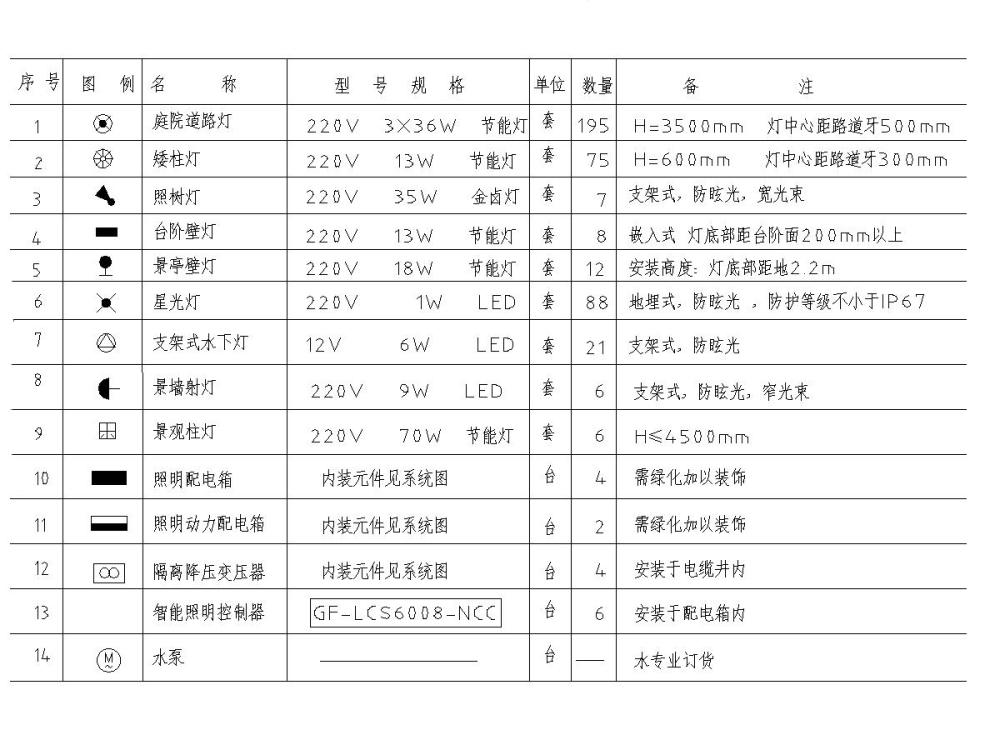 景观照明施工图 - 5