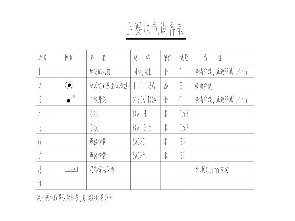 垃圾站图纸 - 4