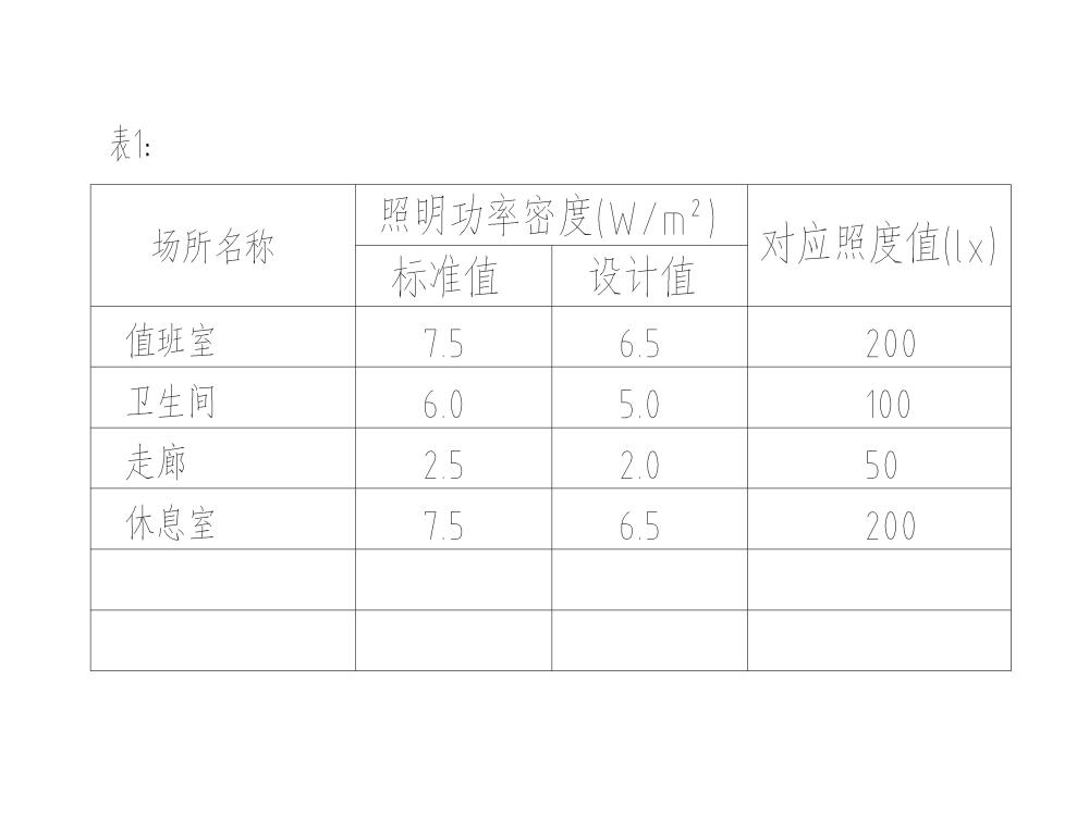 工程电气施工图 - 5