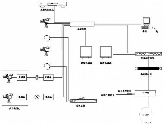 弱电施工图设计 - 4