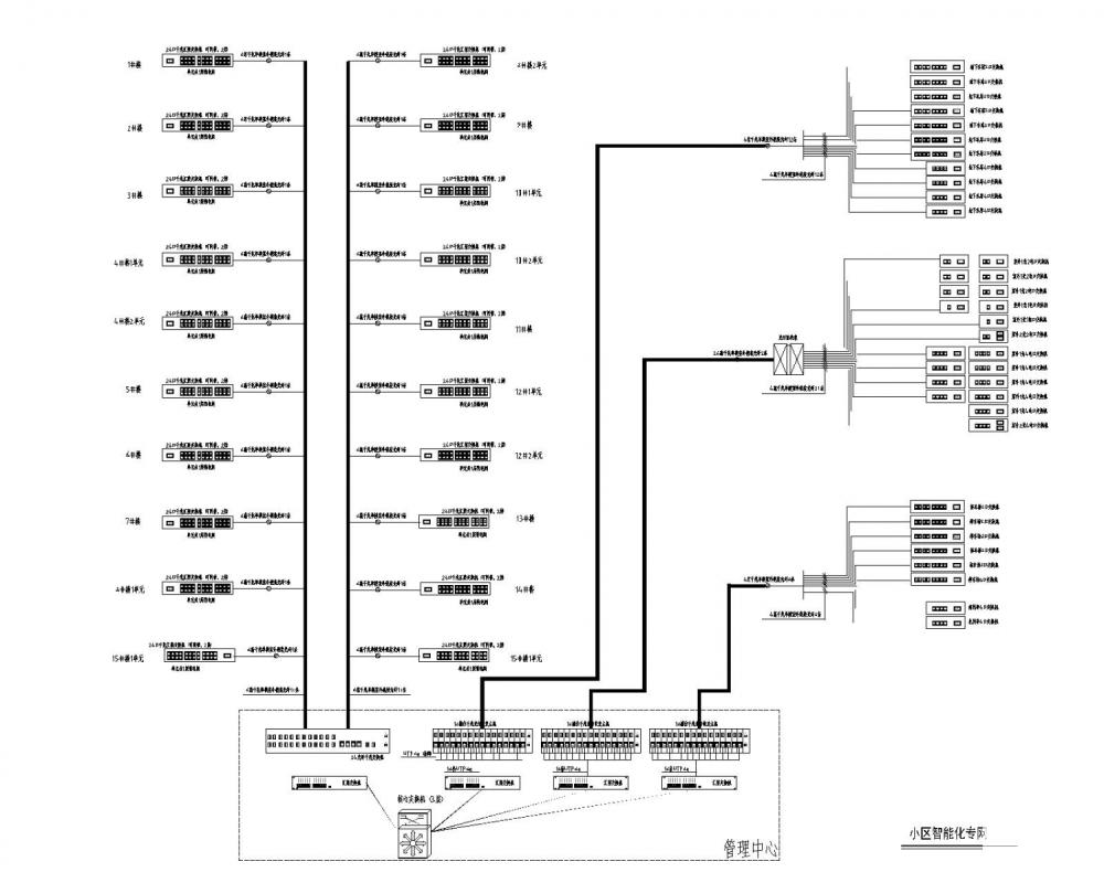智能化弱电系统 - 3