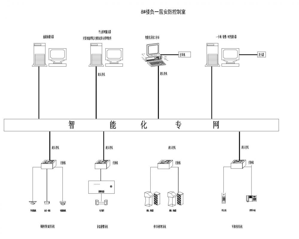 智能化弱电系统 - 4