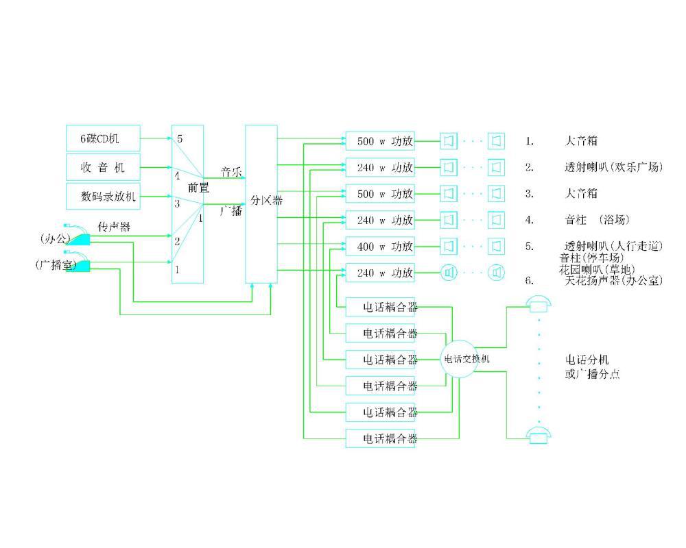 公共广播系统原理图纸 - 3