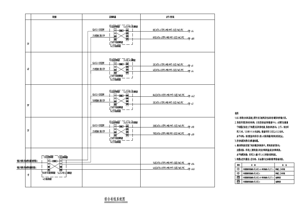 电气施工图纸 - 4