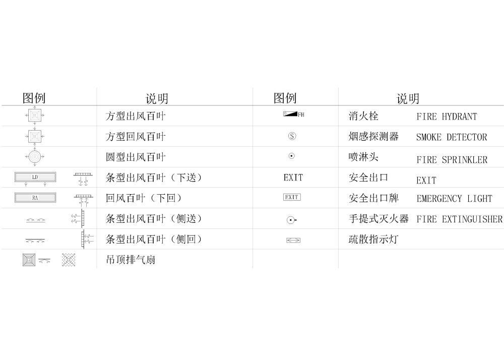 超全制图纸符号合集 - 3