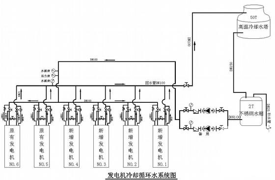 发电机房冷却水配套图纸平面图及系统图 - 1