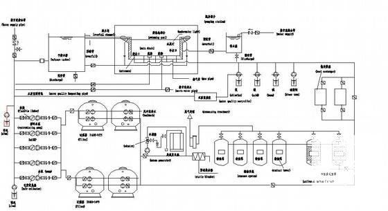 奥林匹克标准游泳池水处理工艺流程图纸 - 1