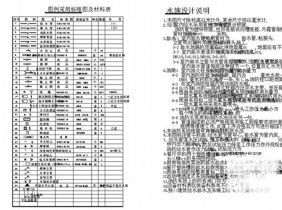 给排水消防 - 4