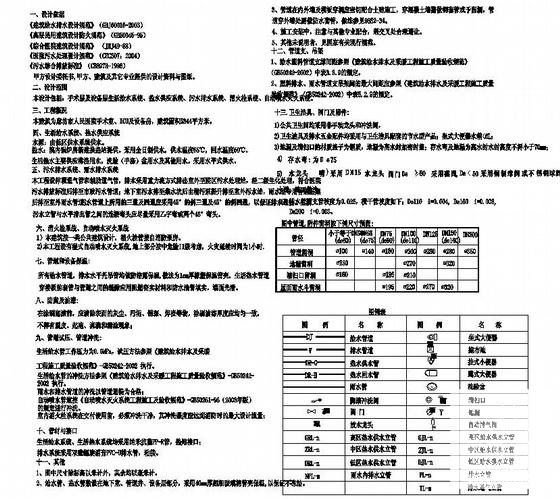 医院给排水图纸 - 4