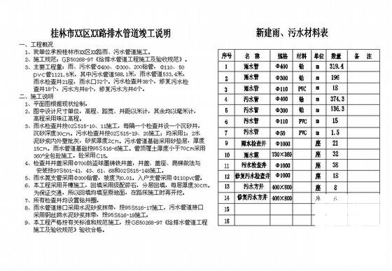 道路排水工程 - 4