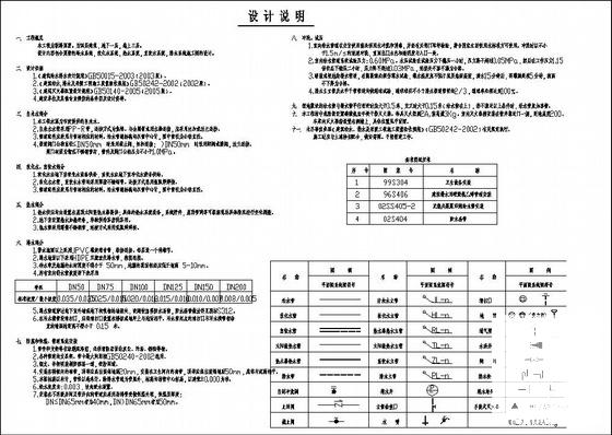 别墅给排水施工图 - 4