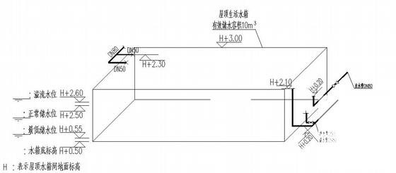 小区给排水施工图 - 4