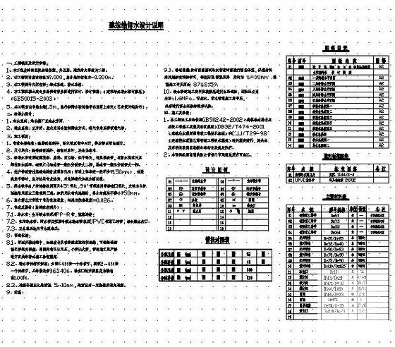 宾馆给排水设计图纸 - 1