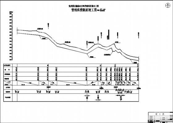 排水工程纵断竣工图纸 - 1
