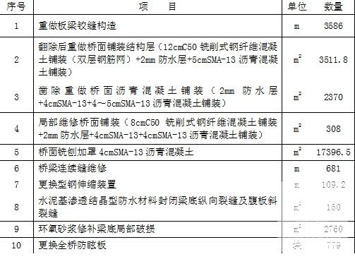 预应力混凝土桥图纸 - 5