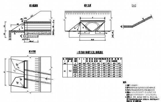 公路改建工程 - 3