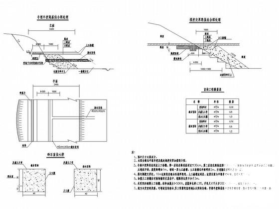 道路工程施工设计 - 4