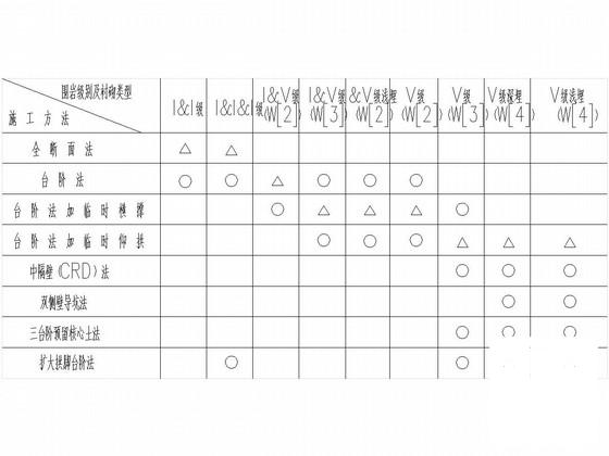 隧道施工措施 - 1