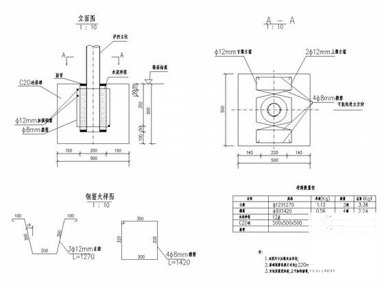 交通工程设施设计 - 1