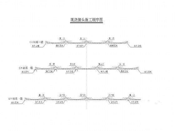 预应力混凝土连续梁 - 2