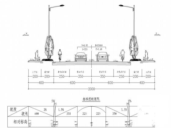 城市支路工程施工图 - 1