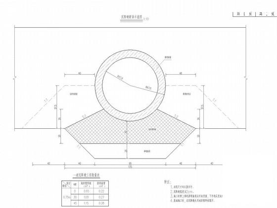 II级公路涵洞布置图 - 2