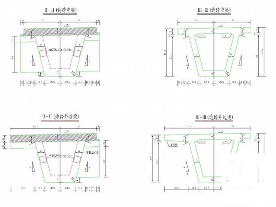 预应力混凝土连续箱梁图 - 2