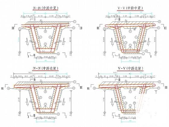 预应力混凝土连续箱梁图 - 3