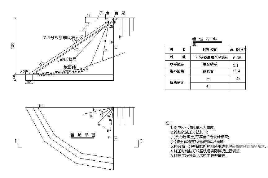 乡村公路小桥设计图 - 2