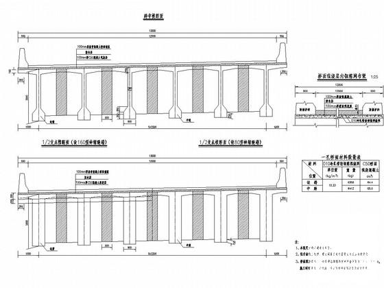 装配式预应力混凝土连续T梁桥通用图纸设计 - 1