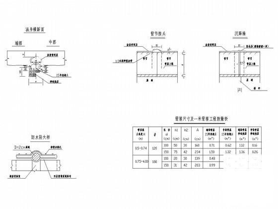 圆管涵施工方案设计图 - 4