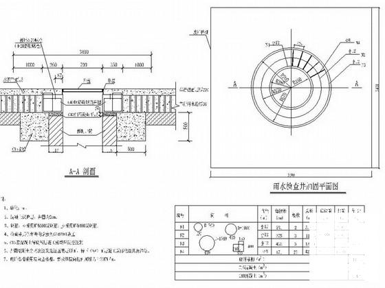 市政道路排水施工图 - 2