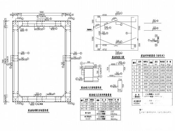 城市道路涵洞施工图 - 2