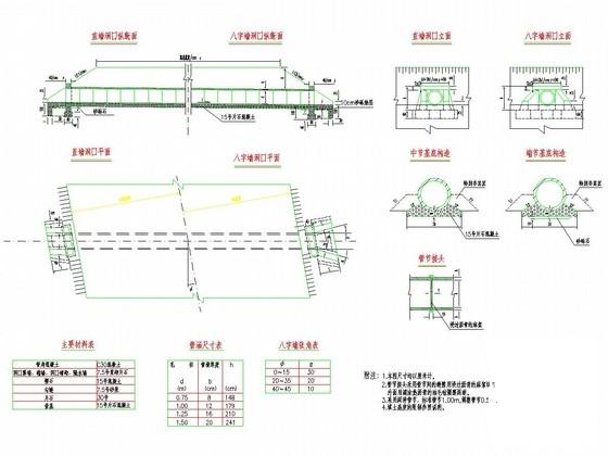 公路圆管涵设计图 - 1