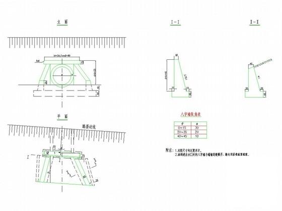 公路圆管涵设计图 - 3