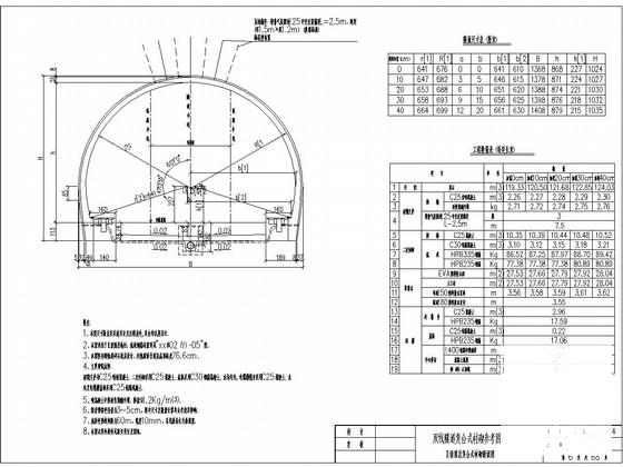 双线隧道施工方案图 - 1