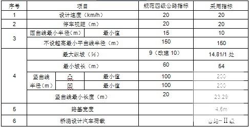 四级公路加宽施工图 - 2